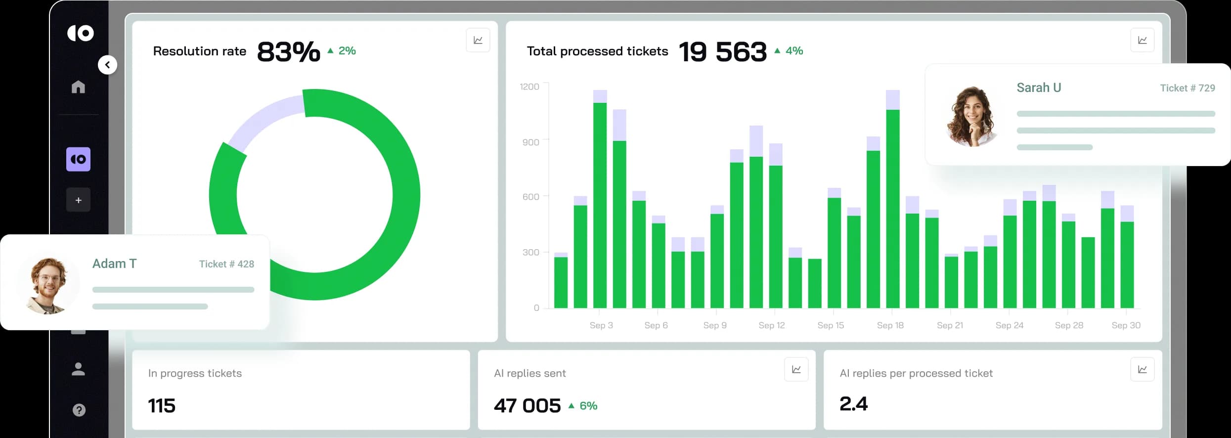 CoSupport AI platform overview